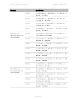 Предварительный просмотр 511 страницы Cambium Networks PTP 450 Series Configuration Manual