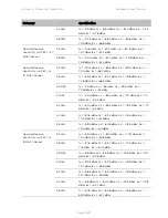 Предварительный просмотр 516 страницы Cambium Networks PTP 450 Series Configuration Manual