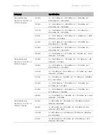 Предварительный просмотр 517 страницы Cambium Networks PTP 450 Series Configuration Manual