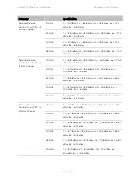 Предварительный просмотр 521 страницы Cambium Networks PTP 450 Series Configuration Manual