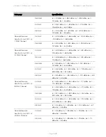 Предварительный просмотр 531 страницы Cambium Networks PTP 450 Series Configuration Manual