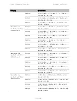 Предварительный просмотр 537 страницы Cambium Networks PTP 450 Series Configuration Manual