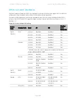 Предварительный просмотр 553 страницы Cambium Networks PTP 450 Series Configuration Manual