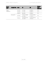 Предварительный просмотр 554 страницы Cambium Networks PTP 450 Series Configuration Manual