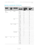 Предварительный просмотр 561 страницы Cambium Networks PTP 450 Series Configuration Manual