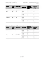 Предварительный просмотр 562 страницы Cambium Networks PTP 450 Series Configuration Manual