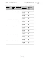 Предварительный просмотр 563 страницы Cambium Networks PTP 450 Series Configuration Manual