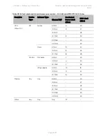 Предварительный просмотр 565 страницы Cambium Networks PTP 450 Series Configuration Manual