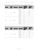 Предварительный просмотр 566 страницы Cambium Networks PTP 450 Series Configuration Manual