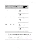 Предварительный просмотр 567 страницы Cambium Networks PTP 450 Series Configuration Manual