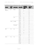 Предварительный просмотр 569 страницы Cambium Networks PTP 450 Series Configuration Manual