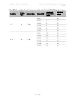 Предварительный просмотр 572 страницы Cambium Networks PTP 450 Series Configuration Manual