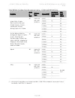 Предварительный просмотр 573 страницы Cambium Networks PTP 450 Series Configuration Manual