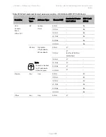 Предварительный просмотр 576 страницы Cambium Networks PTP 450 Series Configuration Manual