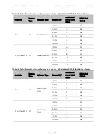 Предварительный просмотр 577 страницы Cambium Networks PTP 450 Series Configuration Manual