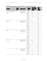 Предварительный просмотр 578 страницы Cambium Networks PTP 450 Series Configuration Manual