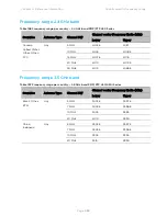 Предварительный просмотр 581 страницы Cambium Networks PTP 450 Series Configuration Manual