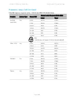 Предварительный просмотр 582 страницы Cambium Networks PTP 450 Series Configuration Manual