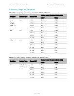 Предварительный просмотр 583 страницы Cambium Networks PTP 450 Series Configuration Manual