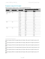 Предварительный просмотр 584 страницы Cambium Networks PTP 450 Series Configuration Manual