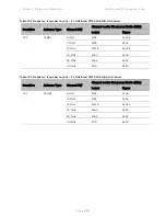 Предварительный просмотр 585 страницы Cambium Networks PTP 450 Series Configuration Manual