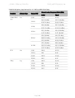 Предварительный просмотр 586 страницы Cambium Networks PTP 450 Series Configuration Manual