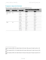 Предварительный просмотр 587 страницы Cambium Networks PTP 450 Series Configuration Manual