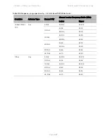 Предварительный просмотр 589 страницы Cambium Networks PTP 450 Series Configuration Manual