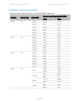 Предварительный просмотр 590 страницы Cambium Networks PTP 450 Series Configuration Manual