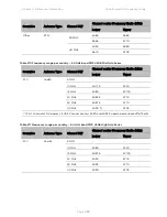 Предварительный просмотр 591 страницы Cambium Networks PTP 450 Series Configuration Manual