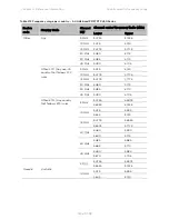 Предварительный просмотр 592 страницы Cambium Networks PTP 450 Series Configuration Manual