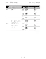 Предварительный просмотр 594 страницы Cambium Networks PTP 450 Series Configuration Manual