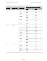 Предварительный просмотр 595 страницы Cambium Networks PTP 450 Series Configuration Manual