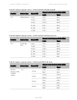 Предварительный просмотр 597 страницы Cambium Networks PTP 450 Series Configuration Manual