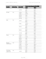 Предварительный просмотр 598 страницы Cambium Networks PTP 450 Series Configuration Manual