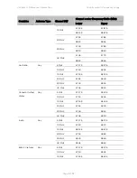 Предварительный просмотр 599 страницы Cambium Networks PTP 450 Series Configuration Manual