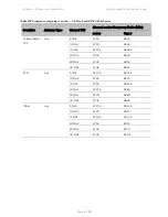 Предварительный просмотр 601 страницы Cambium Networks PTP 450 Series Configuration Manual