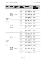 Предварительный просмотр 603 страницы Cambium Networks PTP 450 Series Configuration Manual