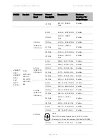 Предварительный просмотр 604 страницы Cambium Networks PTP 450 Series Configuration Manual