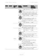 Предварительный просмотр 605 страницы Cambium Networks PTP 450 Series Configuration Manual