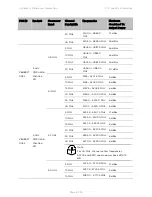 Предварительный просмотр 606 страницы Cambium Networks PTP 450 Series Configuration Manual