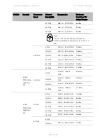 Предварительный просмотр 607 страницы Cambium Networks PTP 450 Series Configuration Manual