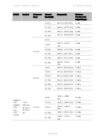 Предварительный просмотр 608 страницы Cambium Networks PTP 450 Series Configuration Manual