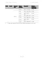 Предварительный просмотр 609 страницы Cambium Networks PTP 450 Series Configuration Manual