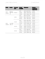 Предварительный просмотр 610 страницы Cambium Networks PTP 450 Series Configuration Manual