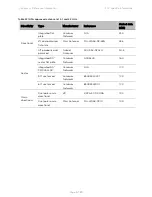 Предварительный просмотр 612 страницы Cambium Networks PTP 450 Series Configuration Manual