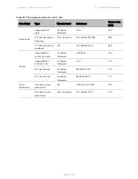 Предварительный просмотр 613 страницы Cambium Networks PTP 450 Series Configuration Manual