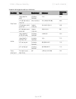 Предварительный просмотр 614 страницы Cambium Networks PTP 450 Series Configuration Manual