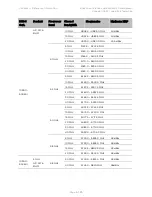 Предварительный просмотр 617 страницы Cambium Networks PTP 450 Series Configuration Manual