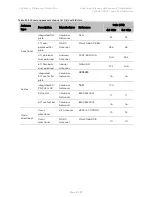 Предварительный просмотр 619 страницы Cambium Networks PTP 450 Series Configuration Manual